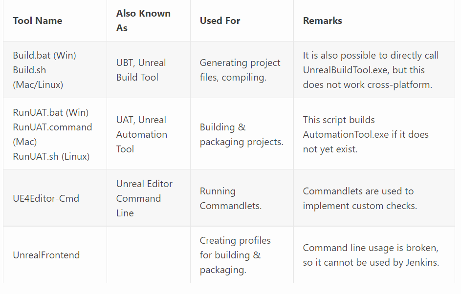 assets/Build-Unreal-Build-System__Image.png