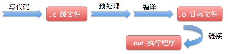 assets/Unreal-C++__Image_2.png