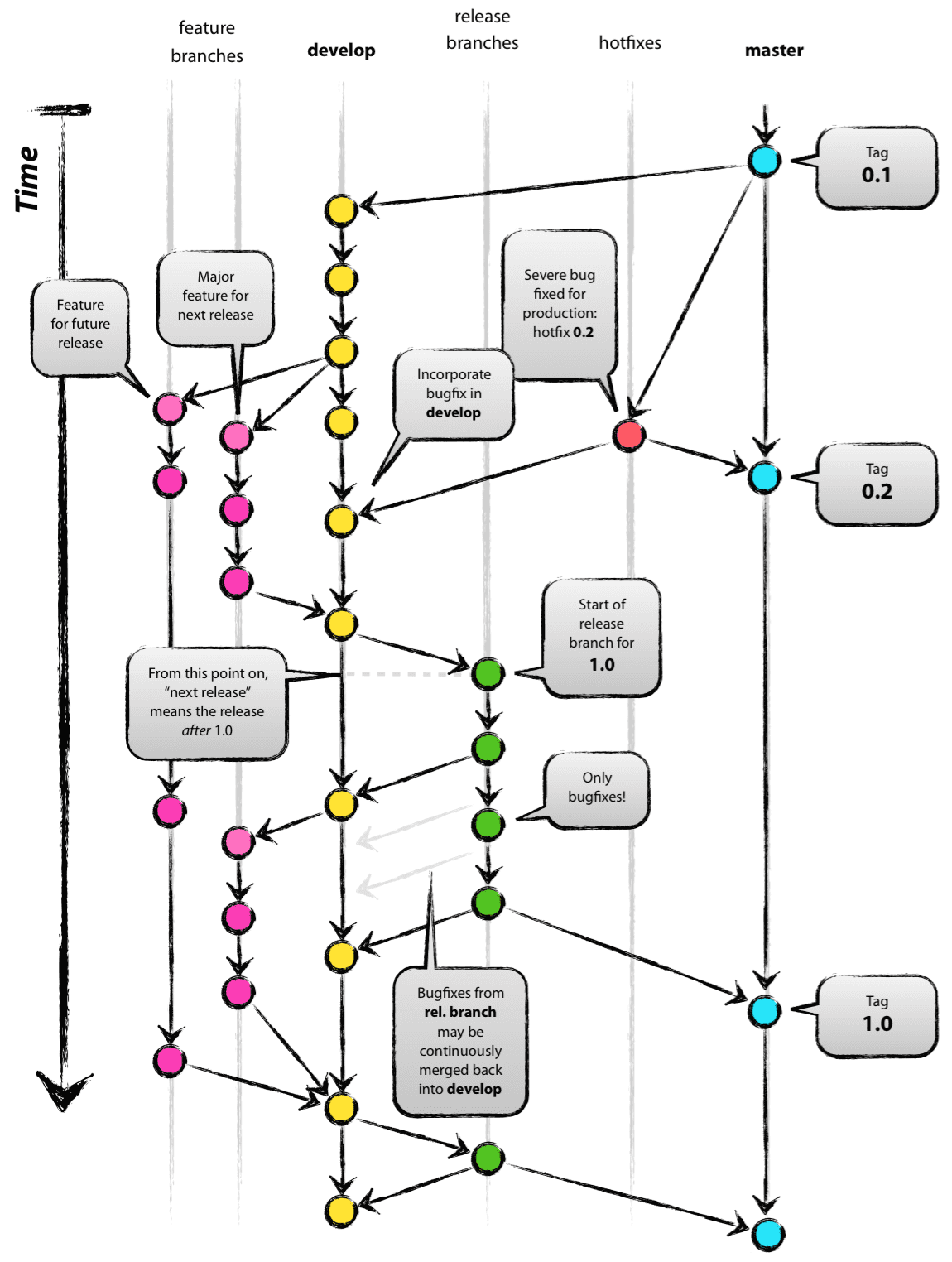 assets/0035 - 【SCM】Git workflow & commit message convention__resource-001-d83270218e0c.png