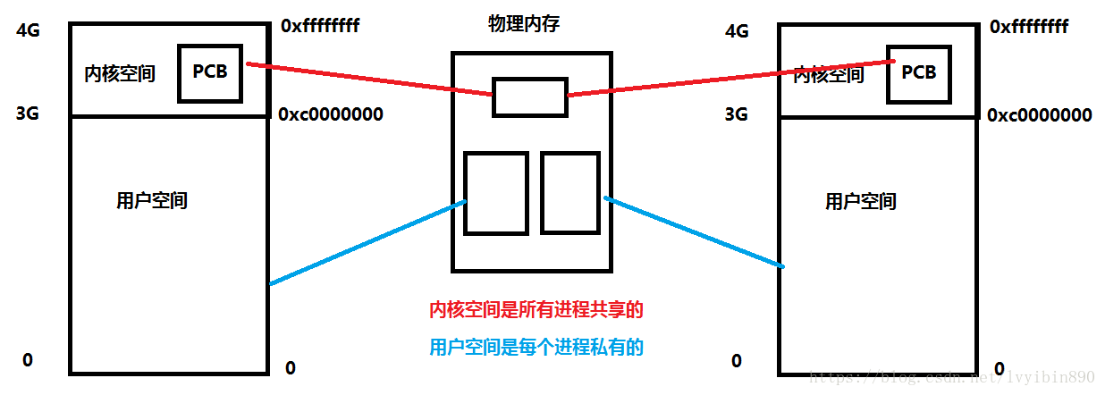assets/0003 - 进程线程以及资源分配__resource-001-be726dca7c52.png
