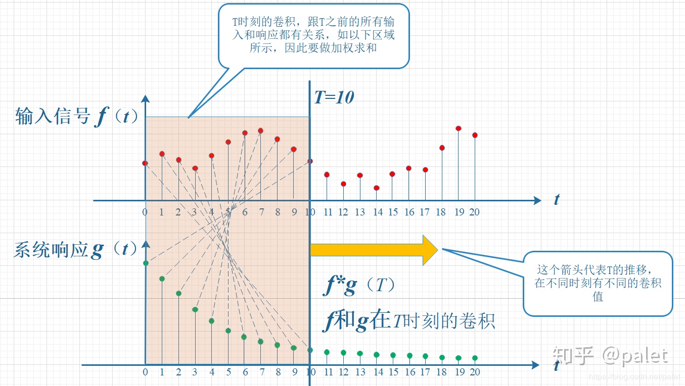 assets/卷积__Image.jpg
