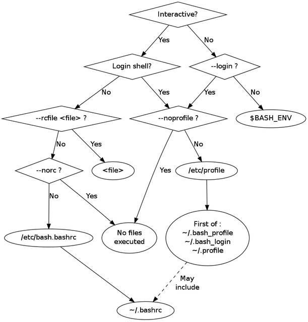 assets/0030 - 【OS Unix-like】环境变量相关问题__resource-007-2cd6fa70b3a1.png