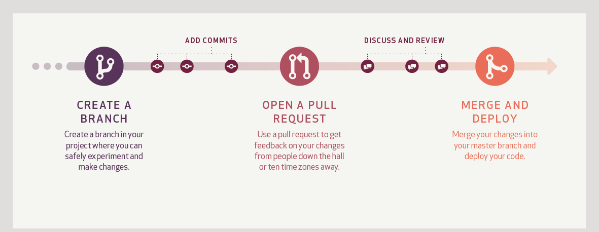 assets/0035 - 【SCM】Git workflow & commit message convention__resource-002-1924ebe1d8c4.png