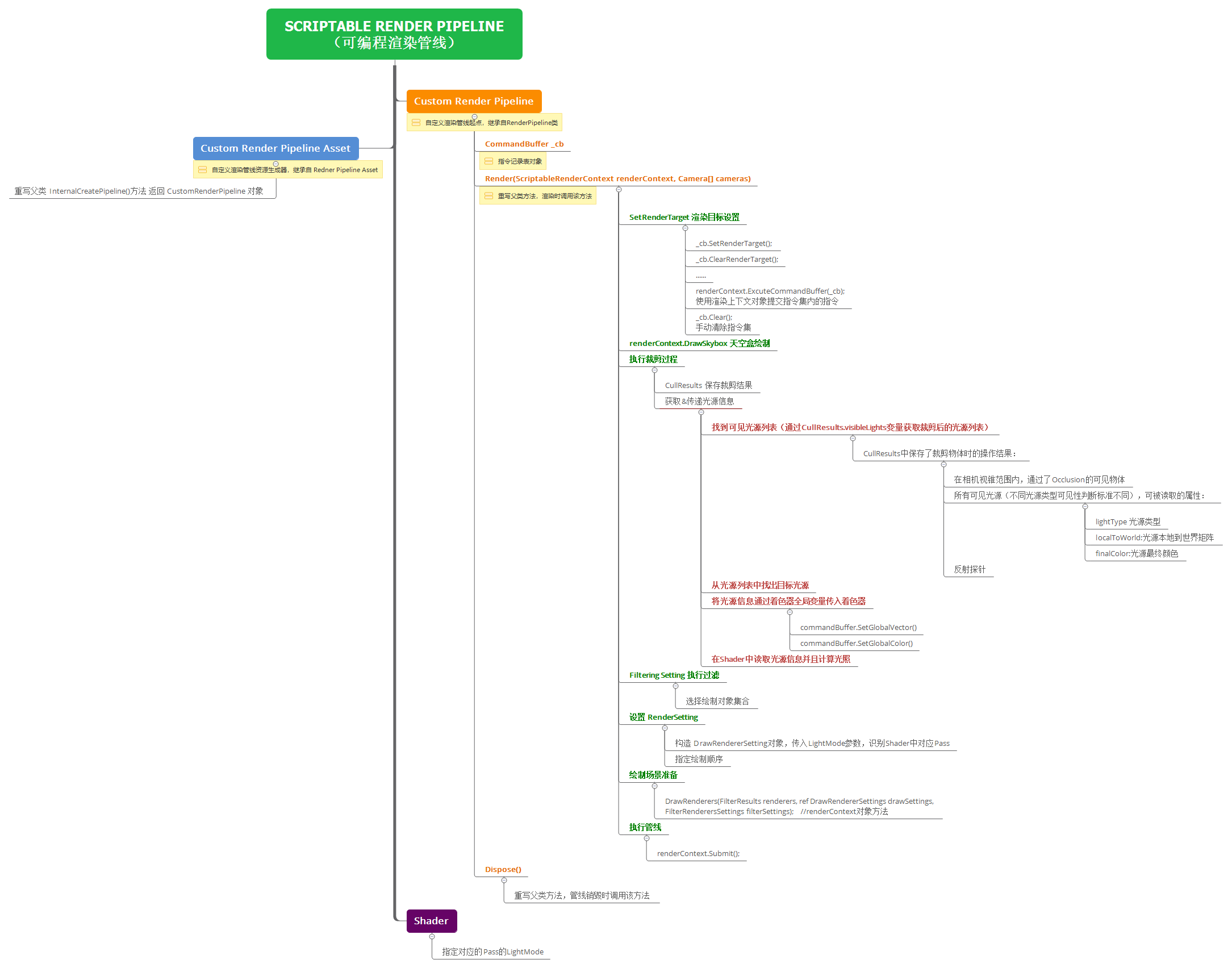 assets/0001 - SRP__68747470733a2f2f692e696d6775722e636f6d2f55426b643353582e706e67.png