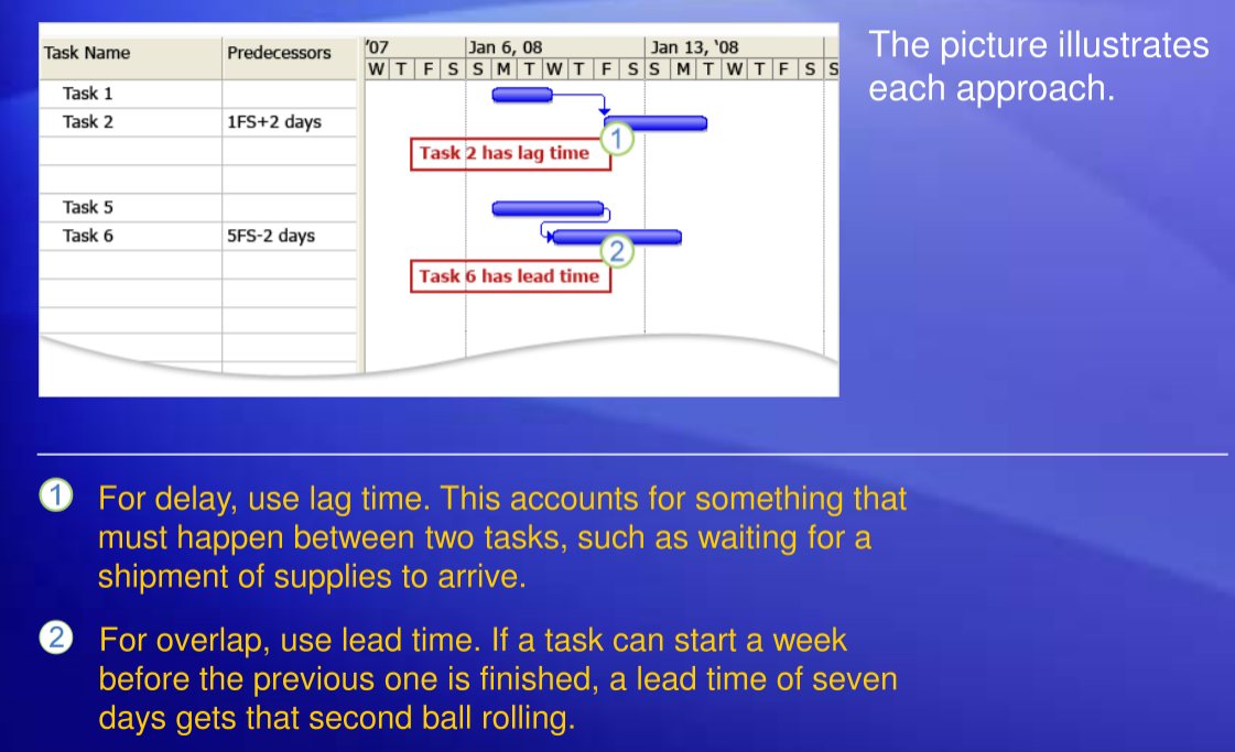 assets/0001 - 【课程笔记】XDU项目管理__Lead time Lag time.png