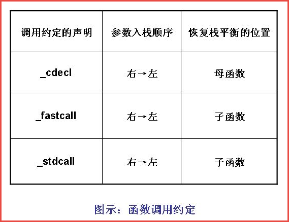 assets/0012 - 函数调用 压栈的工作原理__resource-001-ac61d4983c84.png