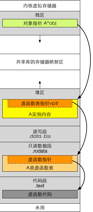 assets/0015 - 虚函数与多态__resource-001-62e99b69c530.png