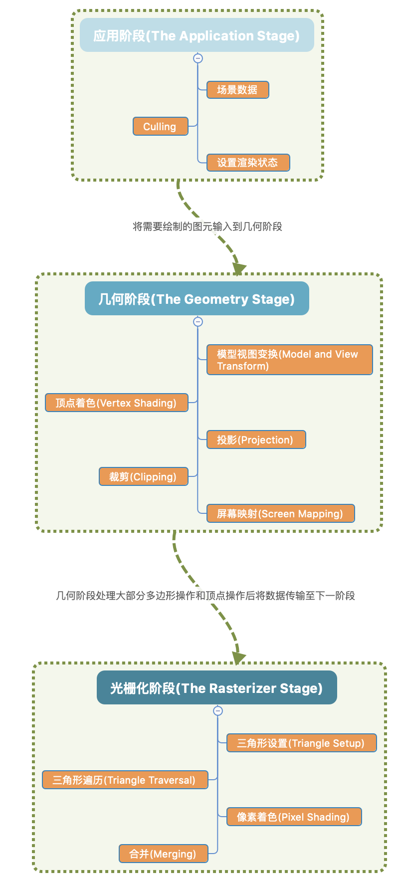 assets/0001 - SRP__5bc3eddacd591.png