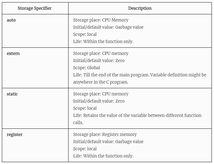 ABIs and supported instruction sets