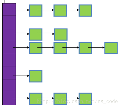 assets/Java-HashMap-bucket-structure.png
