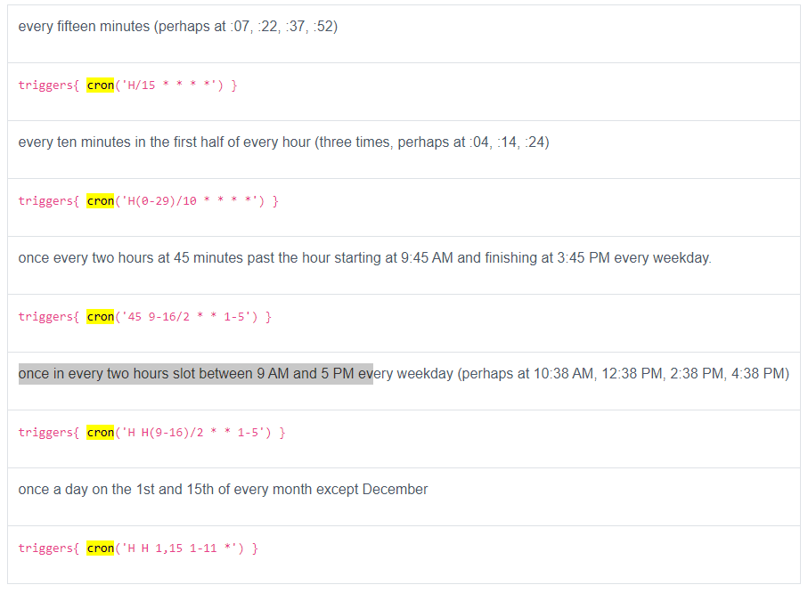 assets/0024 - 【Jenkins】Jenkins cron syntax__resource-002-57a0ece739ef.png