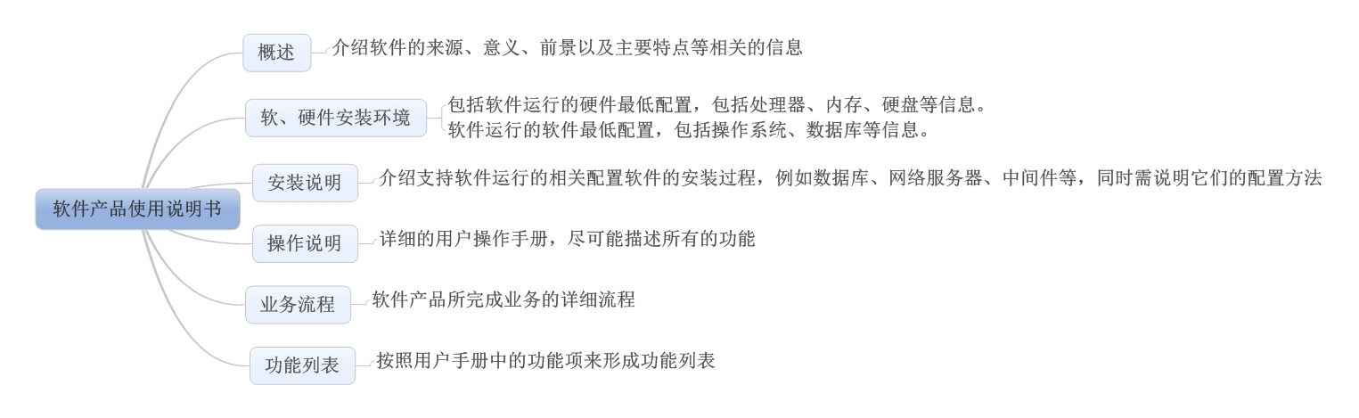 assets/0002 - 软件文档示例__resource-005-896f0dd18685.jpg