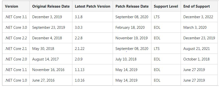 assets/0023 - dotNET版本相关__resource-001-b7d3f4ae7d2d.png