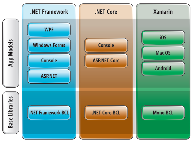 assets/0023 - dotNET版本相关__resource-002-1f44e051cde3.png