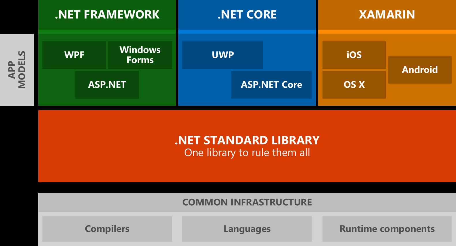assets/0023 - dotNET版本相关__resource-004-e2f24e2c7c54.png