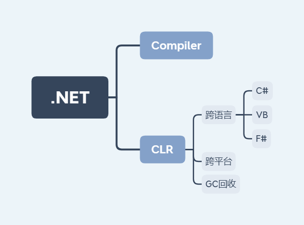 .NET.png