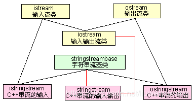 assets/StringStream__Image.png