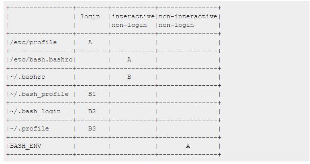 assets/0030 - 【OS Unix-like】环境变量相关问题__resource-008-11ae85c9fcd3.png