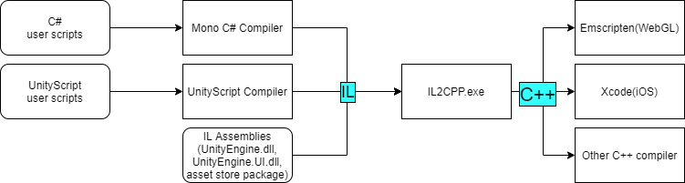 Alt text