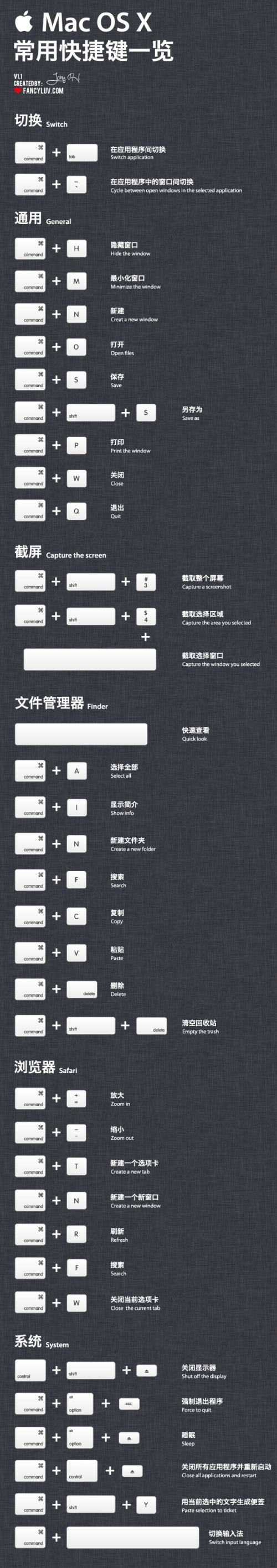 assets/0027 - 【OS Unix-like】MacOS开发与使用技巧__resource-001-43949a7463a9.png